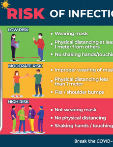 COVID -19 : Risk of Infection